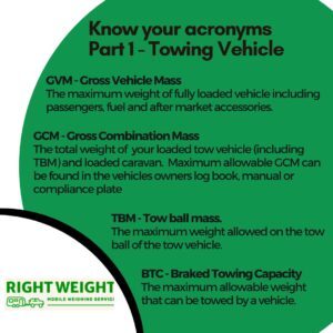 Car acronyms explained